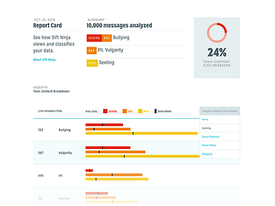 Report chart data view report ui