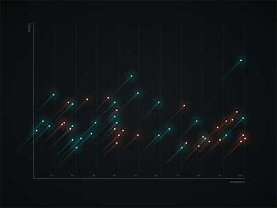 Scatter Plot chart data visualization scatter plot