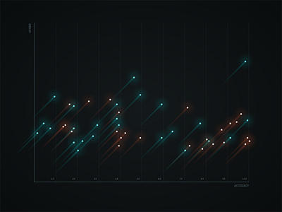 Scatter Plot