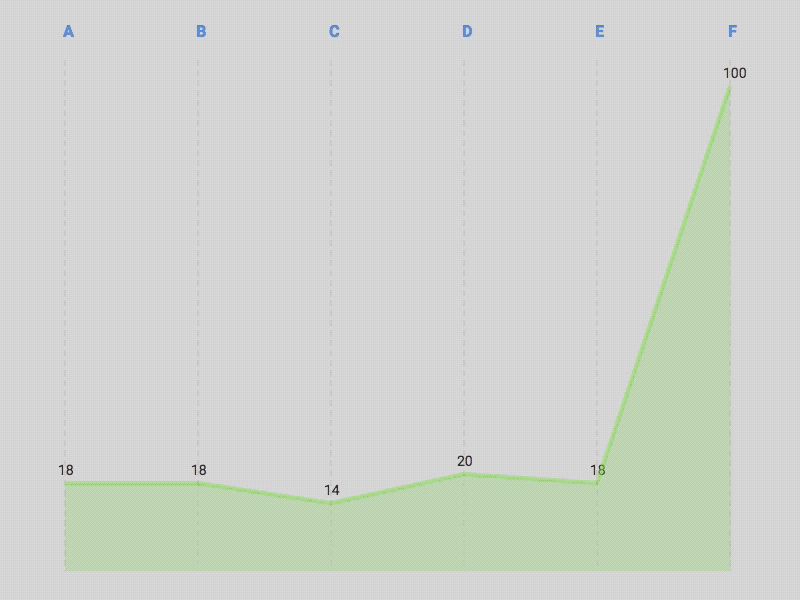 Scaling Axis Chart chart data data viz ui