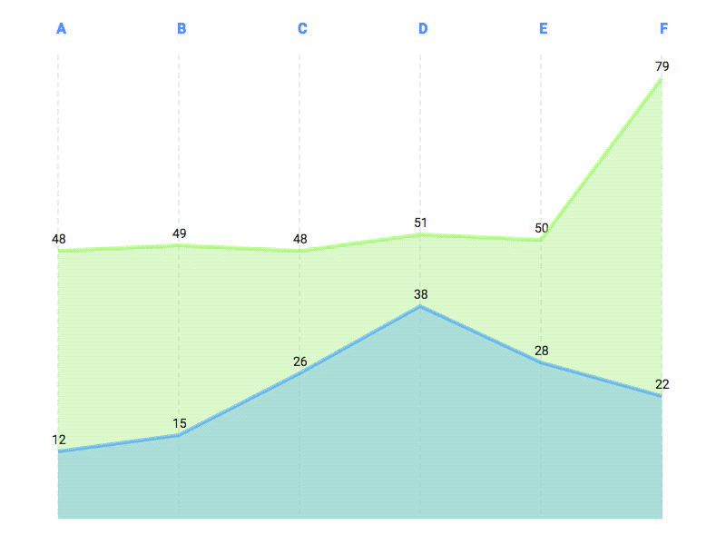 Scaling Axis Chart chart data data viz html ui