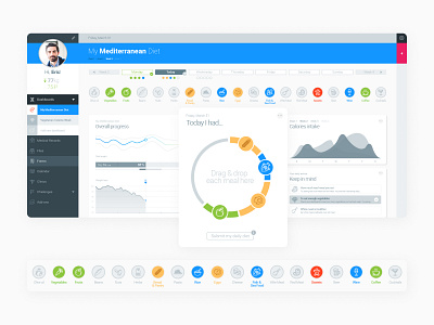 NutriDiet Desktop App application dashboard ui design food ui