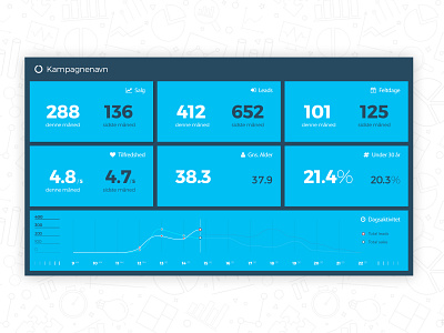 Dashboard UI