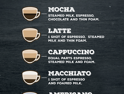 Coffee Chart chart coffee illustration infograph