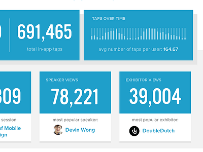 Statistics analytics charts graphs numbers stats