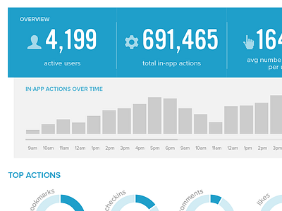 More Stats analytics charts graphs numbers statistics