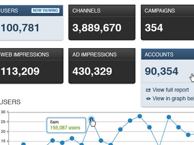 Statistics Dashboard /w Graph