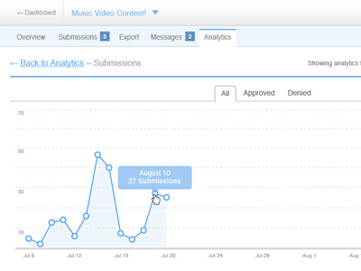 Navigation Detailed analytics breadcrumbs graph nav navigation