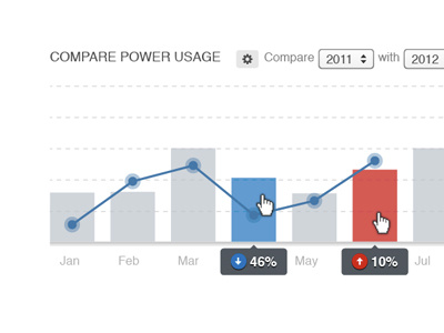 Stat Comparison bar chart comparison graph line graph tooltip