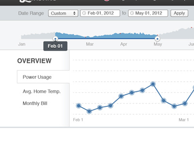 Range Picker dashboard graph line graph picker range slider tabs