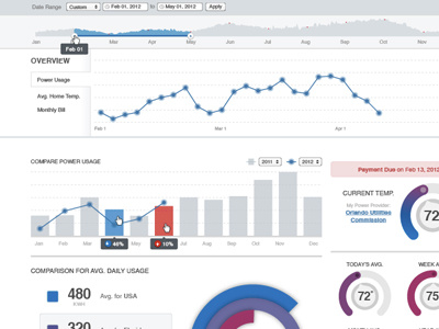 Home Statistics Dashboard charts dashboard graphs statistics ui
