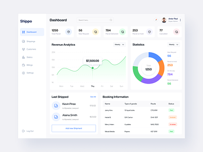 Shippo || Shipping Management Dashboard 2022 2022 trend application design clean ui dashboard dashboard design dashboard ui interface design parcel parcel tracking pro product product design ship shipping shipping management dashboard ui user experience ux web app