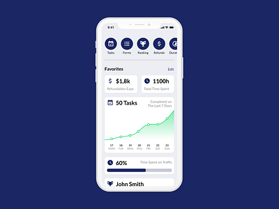 Dashboard Concept for Mobile iOS App app cards cards ui dashboard dashboard app dashboard design dashboard ui ios iphone iphonex