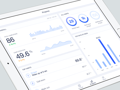 Habitify progress - iPad version app design habit tracker interface ios ipad progress stats ui ux