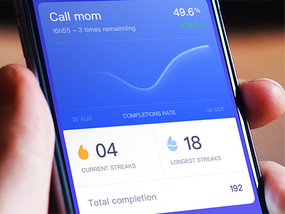 3D Touch for detail page 3d touch completion rate habit ios iphone mom statistics stats streaks time todo