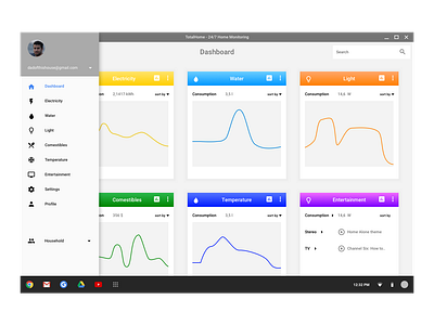 Daily UI 021 daily daily 100 challenge dailyui dashboard design desktop home home monitoring material material design monitoring dashboard ui