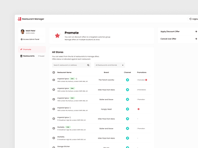 Promotion Manager Dashboard