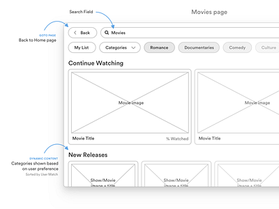 Who says mockups can't look good? design graphic design mockup netflix redesign ui ux vector