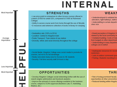 SWOT