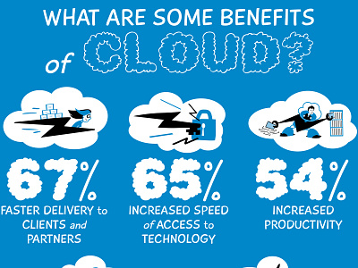 Cloud Computing Infographic