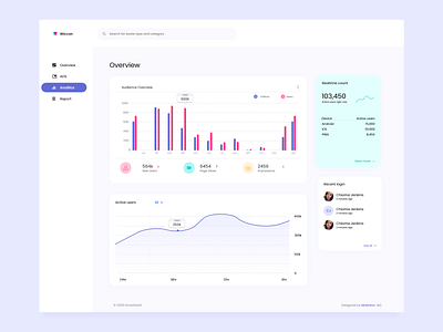 Wiconn Dashboard ui design