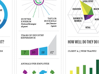 Fact Sheet charts data infographics statistics typography