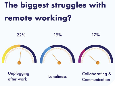 Remote Working Psychology Stats