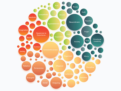 BIG 5 Personality Descriptors