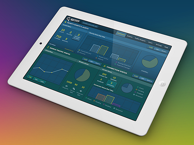 Lacoon Security - Monitoring Dashboard analytics dashboard ipad israel mobile protection secured security tel aviv touch