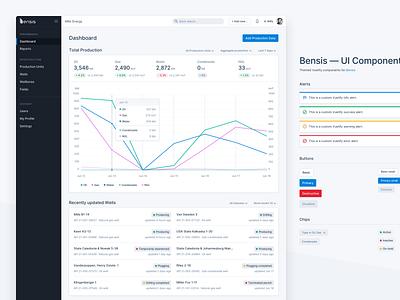 Bensis — Web App Dashboard