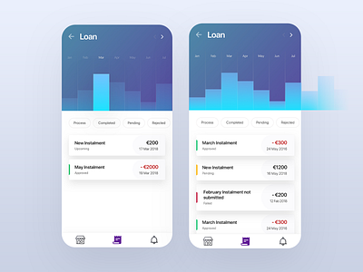 Analytics Loan iOS App analytics app bank cards chart color dashboard experience gradient graph interace mobile monthly graph stats ui user ux