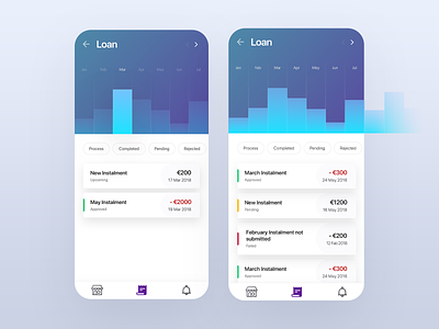 Analytics Loan iOS App