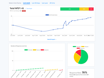 Reports and Charts analytics charts dashboard nps survey