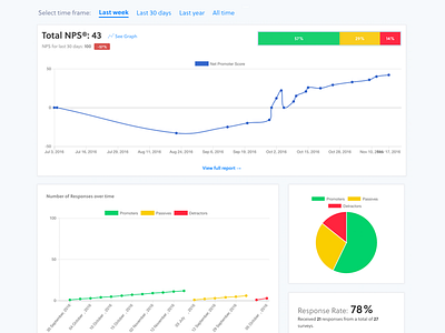 Reports and Charts