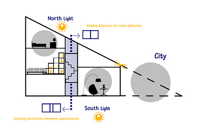 Diagram architechture architectural design design diagram illistration plan section