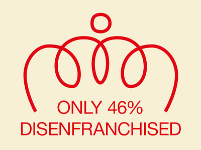 Only 46% Disenfranchised