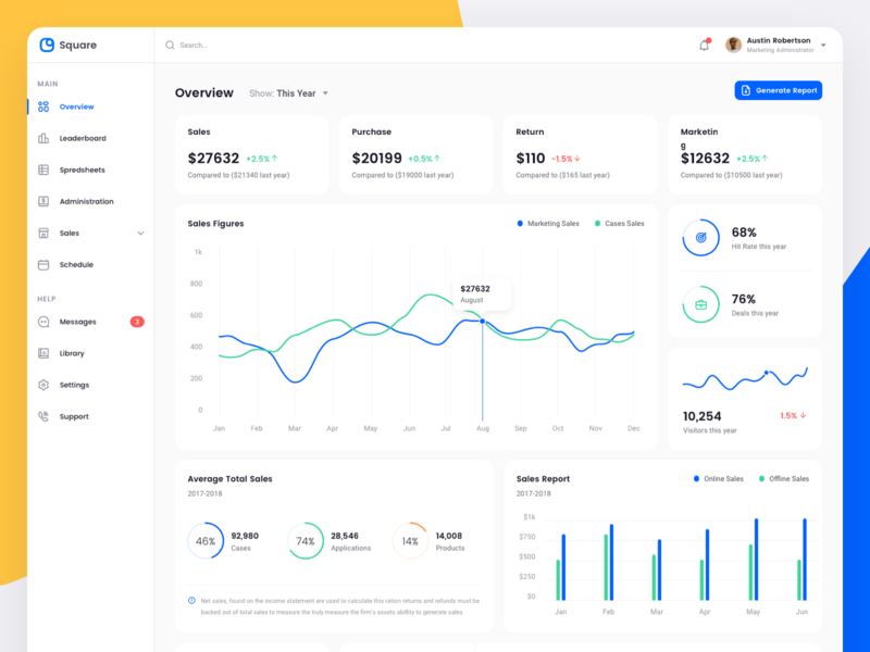 Square Dashboard Ui Kit By Iconspace On Dribbble