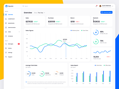 Square Dashboard UI Kit