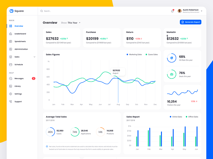 Square Dashboard Ui Kit By Designspace On Dribbble