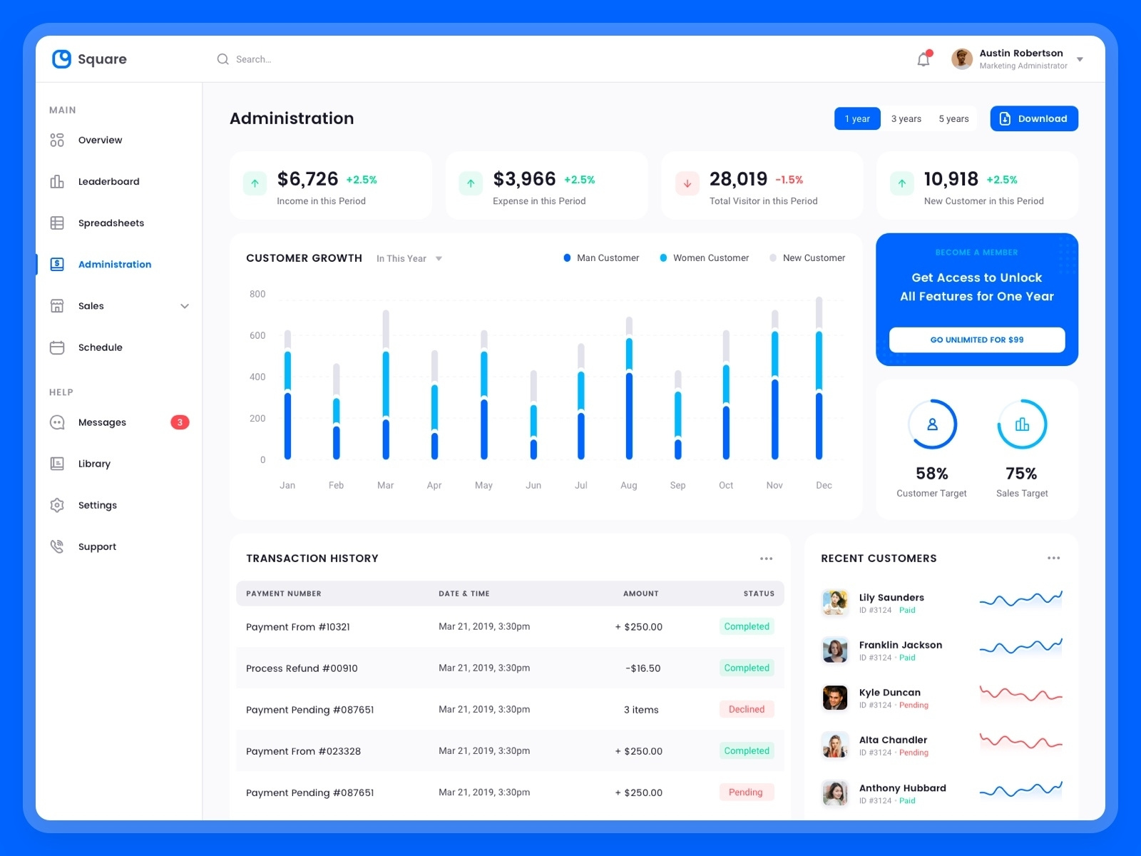 Square Sales Analytics by Designspace on Dribbble