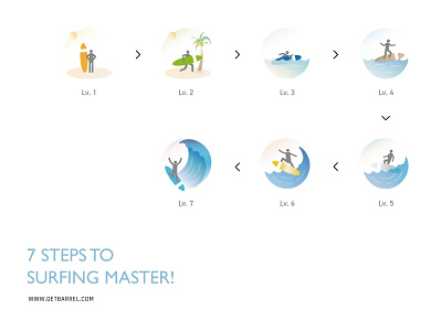 7 STEPS to surfing master! action animation design gradient icon graphic icon icon illustration illustrator membership minimal pictogram sports surfing vector