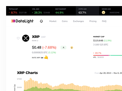 Coin Page Design blockchain btc chart crypto cryptocurrency dashboard datalight hype index kosov lab marketcap minimal mood price product ui ux website xrp