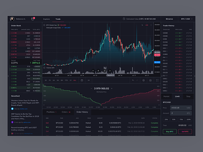 Terminal amount analytics bitcoin blockchain buy btc chart crypto cryptocurrency dashboard data datalight order price product sell btc terminal trade ui ux xrp