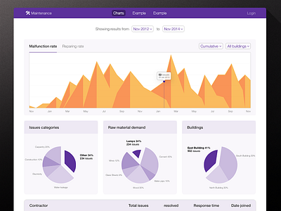 Mountain graph abdelghany chart graph landing page website