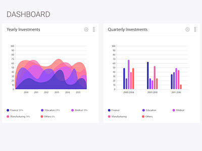 Dashboard dashboard