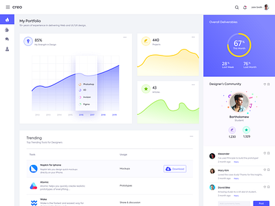 Sample Dashboard