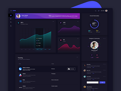 Dashboard Dark Theme