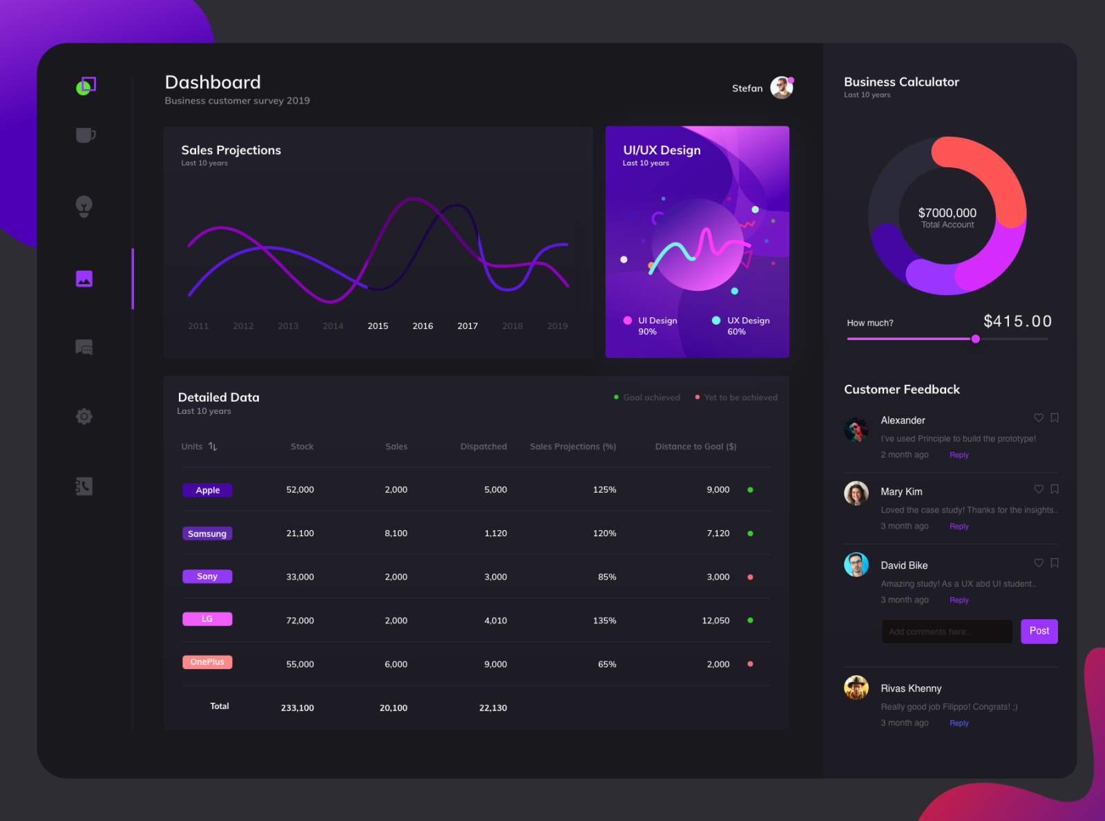 Dark Dashboard By Ramesh On Dribbble