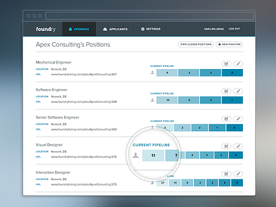 Foundry Hiring openings page