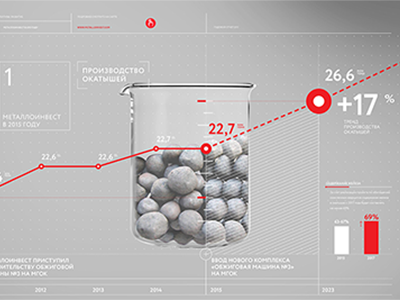 Annual Report annual interactive report